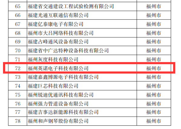 熱烈祝賀英諾科技榮獲2022年福建省科技小巨人企業(yè)稱號！